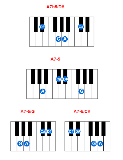 A7b5/D# piano chord charts/diagrams and inversions