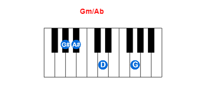 Gm/Ab piano chord charts/diagrams and inversions