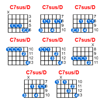 C7sus/D guitar chord charts/diagrams with finger positions and variations