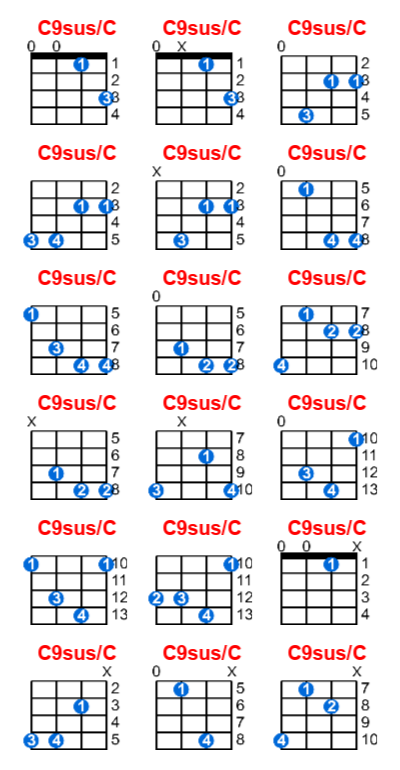 C9sus/C ukulele chord charts/diagrams with finger positions and variations