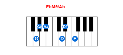 EbM9/Ab piano chord charts/diagrams and inversions