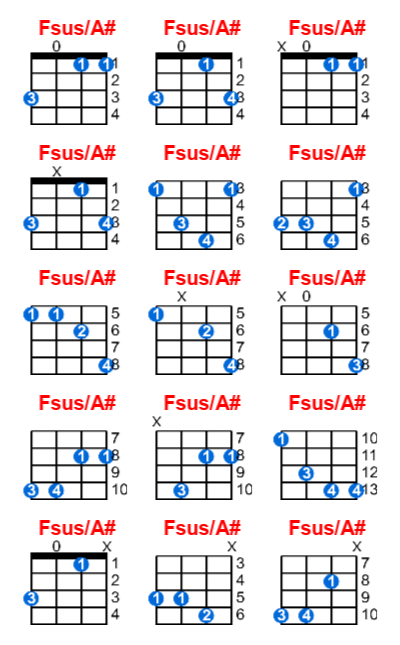 Fsus/A# ukulele chord charts/diagrams with finger positions and variations