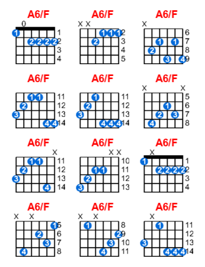 A6 F Guitar Chord Meta Chords