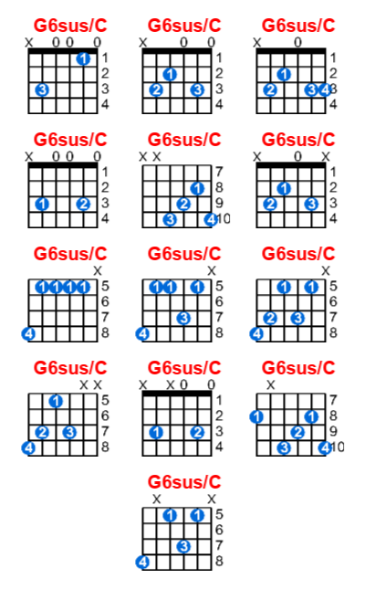 G6sus/C guitar chord charts/diagrams with finger positions and variations