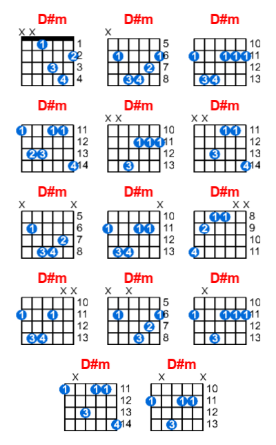 D#m guitar chord charts/diagrams with finger positions and variations