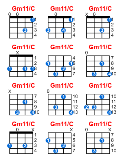 Gm11/C ukulele chord charts/diagrams with finger positions and variations