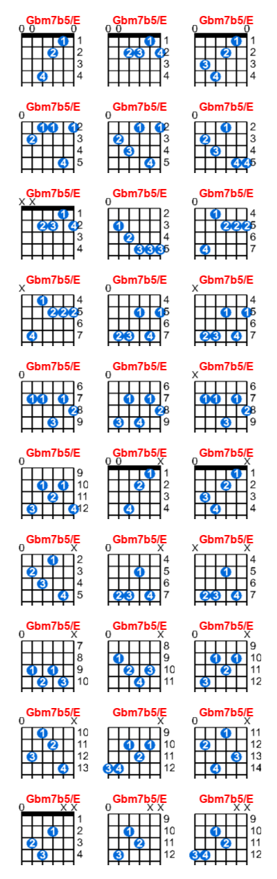 Gbm7b5/E guitar chord charts/diagrams with finger positions and variations