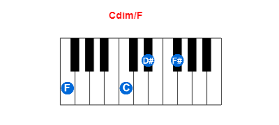 Cdim/F piano chord charts/diagrams and inversions