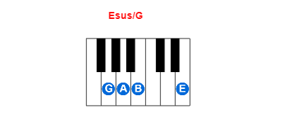 Esus/G piano chord charts/diagrams and inversions