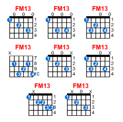 FM13 guitar chord charts/diagrams with finger positions and variations