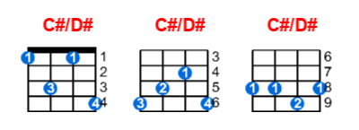 C#/D# ukulele chord charts/diagrams with finger positions and variations