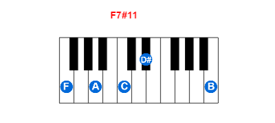 F7#11 piano chord charts/diagrams and inversions