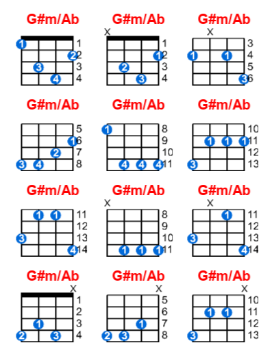G#m/Ab ukulele chord charts/diagrams with finger positions and variations