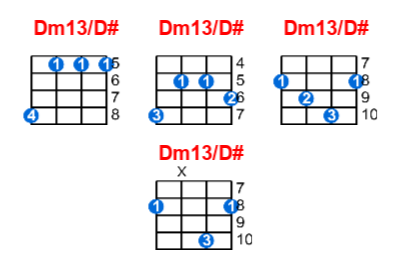 Dm13/D# ukulele chord charts/diagrams with finger positions and variations