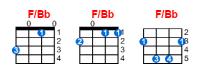F/Bb ukulele chord charts/diagrams with finger positions and variations