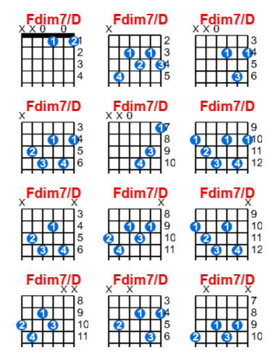 Fdim7 D Guitar Chord Meta Chords