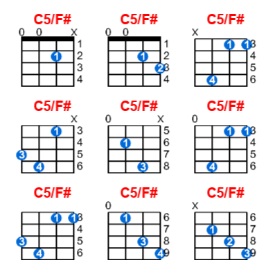 C5/F# ukulele chord charts/diagrams with finger positions and variations