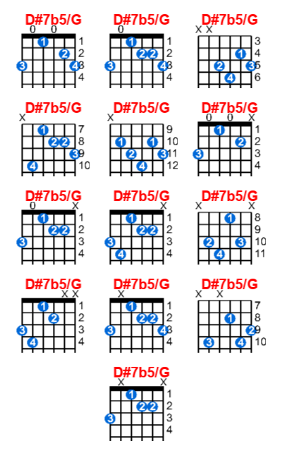 D#7b5/G guitar chord charts/diagrams with finger positions and variations