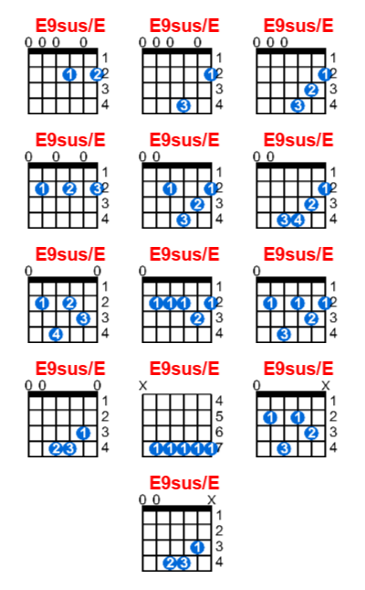 E9sus/E guitar chord charts/diagrams with finger positions and variations