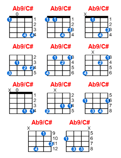 Ab9/C# ukulele chord charts/diagrams with finger positions and variations