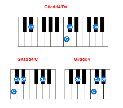 G#add4/D# piano chord charts/diagrams and inversions