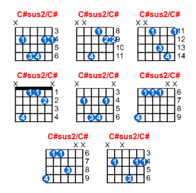 C#sus2/C# guitar chord charts/diagrams with finger positions and variations