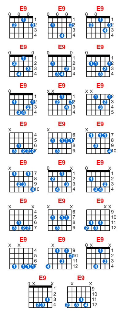 E9 guitar chord charts/diagrams with finger positions and variations