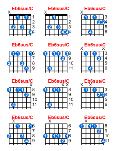 Eb6sus/C guitar chord charts/diagrams with finger positions and variations