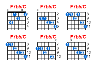 F7b5/C guitar chord charts/diagrams with finger positions and variations