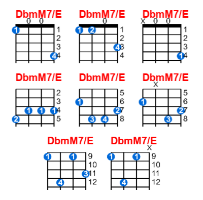 DbmM7/E ukulele chord charts/diagrams with finger positions and variations