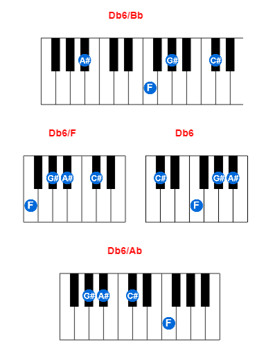 Db6/Bb piano chord charts/diagrams and inversions