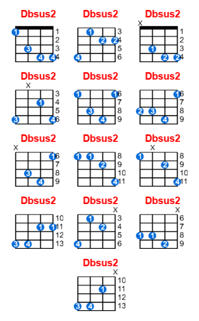 Dbsus2 ukulele chord charts/diagrams with finger positions and variations