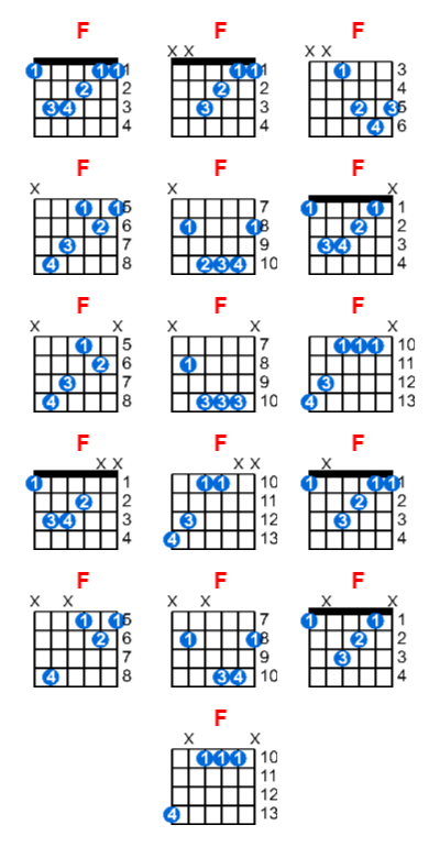 F guitar chord charts/diagrams with finger positions and variations