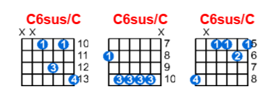 C6sus/C guitar chord charts/diagrams with finger positions and variations