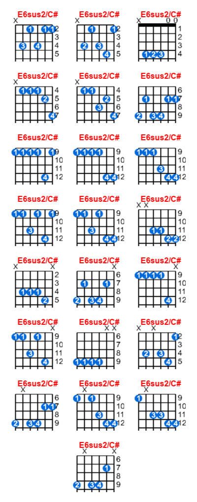 E6sus2/C# guitar chord charts/diagrams with finger positions and variations