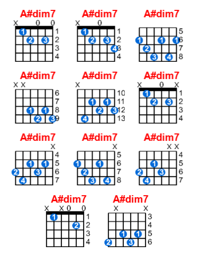 A Dim7 Guitar Chord Meta Chords
