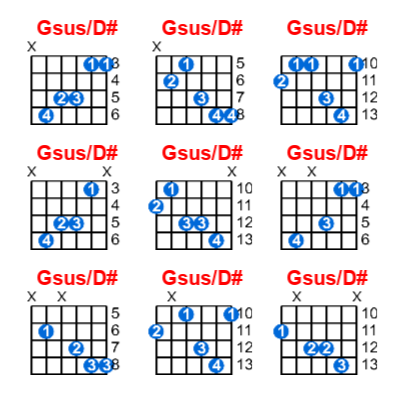 Gsus/D# guitar chord charts/diagrams with finger positions and variations