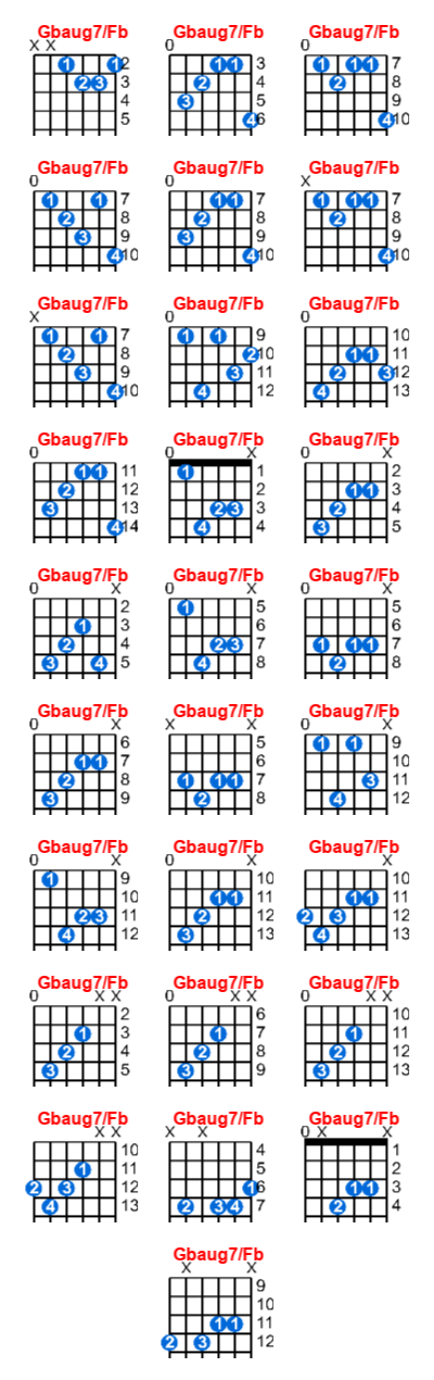 Gbaug7/Fb guitar chord charts/diagrams with finger positions and variations