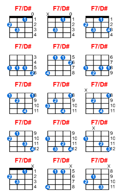 F7/D# ukulele chord charts/diagrams with finger positions and variations