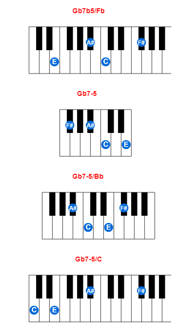 Gb7b5/Fb piano chord charts/diagrams and inversions