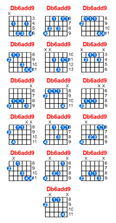 Db6add9 guitar chord charts/diagrams with finger positions and variations