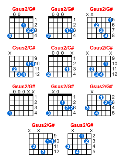 Gsus2/G# guitar chord charts/diagrams with finger positions and variations