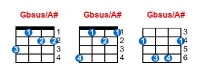 Gbsus/A# ukulele chord charts/diagrams with finger positions and variations