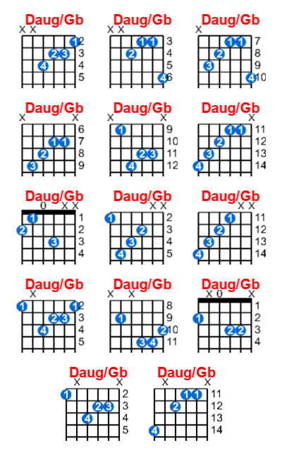 Daug/Gb guitar chord charts/diagrams with finger positions and variations