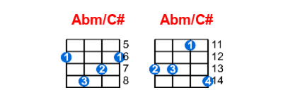 Abm/C# ukulele chord charts/diagrams with finger positions and variations