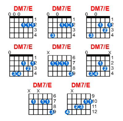 DM7/E guitar chord charts/diagrams with finger positions and variations