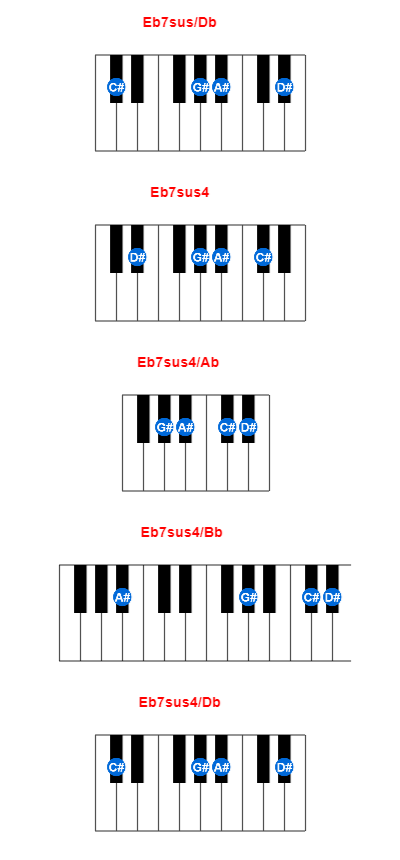 Eb7sus/Db piano chord charts/diagrams and inversions