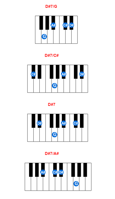 D#7/G piano chord charts/diagrams and inversions