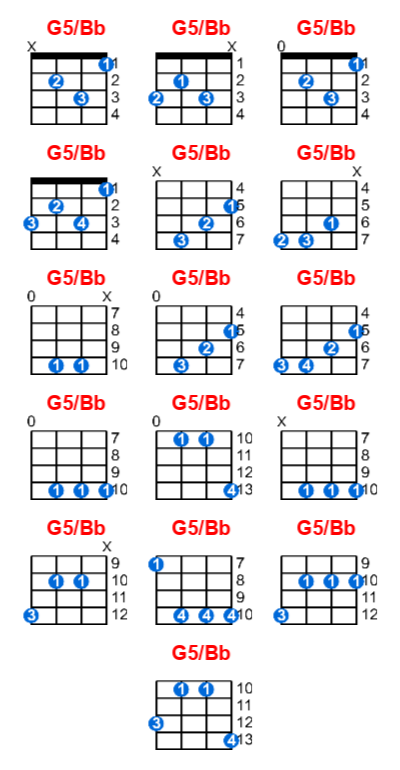 G5/Bb ukulele chord charts/diagrams with finger positions and variations