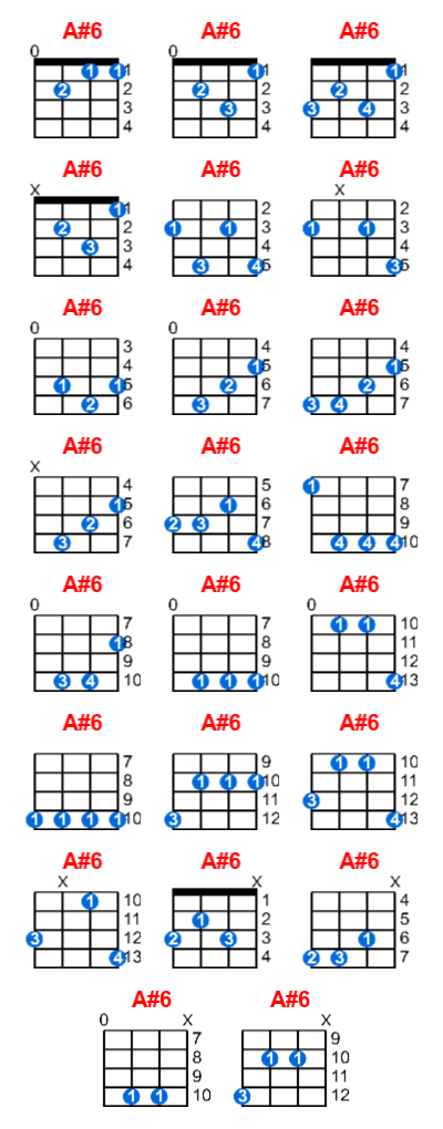 A#6 ukulele chord charts/diagrams with finger positions and variations